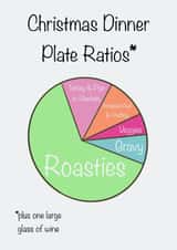 Christmas dinner ratios created by Life in Squiggles