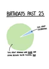 Birthdays Past 25 created by I AM NOT AN ARTIST