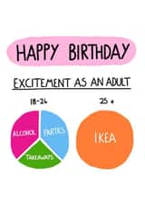 Funny Birthday Card - Adult - Excitement - Ikea created by I AM NOT AN ARTIST