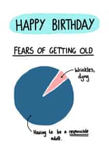 Fears of Getting Old created by I AM NOT AN ARTIST