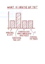 What is Santa up to? created by @eggc_arton