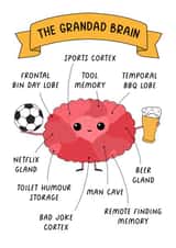Funny Grandad Brain card! created by Evie Garnett Designs
