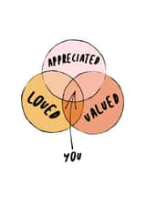 Loved, Valued & Appreciated Venn Diagram Card created by Rupert & Rose