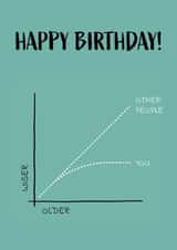 Older Wiser Birthday Card created by Thomas McKendrick