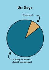 Uni Days pie Chart created by The Crude Card Company
