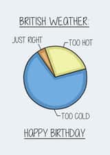 British Weather created by Creaternet