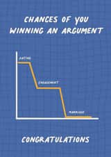 Chances Of Winning An Argument Post-Marriage | Funny Wedding Card | Congrats created by @tikkled.pink