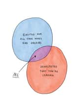 Heartfelt Leaving Card - Venn Diagram created by Sunpatch Society