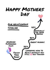 mothers day card for mum - funny and cute - Our relationship timeline with love created by LottieBee & Me
