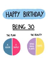 Happy 30th Birthday Card - The Plan vs Reality created by I AM NOT AN ARTIST