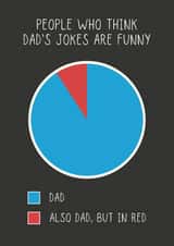 Funny Father's Day Card For Dad - Pie Chart - Dad's Jokes created by Sundiva Designs