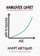 Hangover Birthday Card For Him - Funny - Hangovers created by Silly Billy