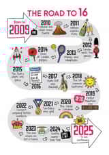 Cute 16th Birthday Card - The Road To 16 - 2009 created by Eskimo Kiss Designs