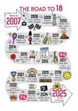 Cute 18th Birthday Card - The Road To 18 - 2007 created by Eskimo Kiss Designs