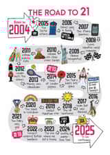 Cute 21st Birthday Card - The Road To 21 - 2004 created by Eskimo Kiss Designs