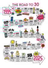 Cute 30th Birthday Card - The Road To 30 - 1995 created by Eskimo Kiss Designs