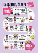 Cute Birthday Card - 18th - For Daughter created by Eskimo Kiss Designs