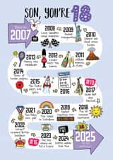 Cute Birthday Card - 18th - For Son created by Eskimo Kiss Designs