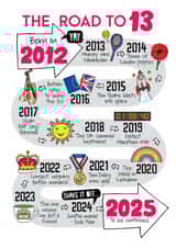 Cute Birthday Card - 13th - Born In 2012 created by Eskimo Kiss Designs