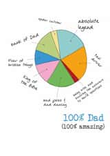 Funny Fathers Day Card - Pie Chart - 100% Amazing created by Dandelion Stationery