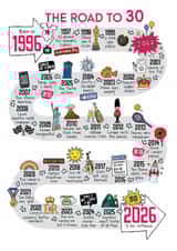 Cute 30th Birthday Card - The Road To 30 - 1996 created by Eskimo Kiss Designs