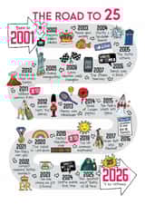 Cute 25th Birthday Card - The Road To 25 - 2001 created by Eskimo Kiss Designs