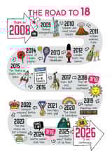 Cute 18th Birthday Card - The Road To 18 - 2008 created by Eskimo Kiss Designs