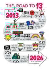 Cute 13th Birthday Card - The Road To 13 - 2013 created by Eskimo Kiss Designs