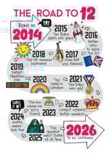 Cute 12th Birthday Card - The Road To 12 - 2012 created by Eskimo Kiss Designs