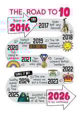 Cute 10th Birthday Card - The Road To 10 - 2016 created by Eskimo Kiss Designs