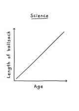 The Science of Aging – Length of Ballsack – Cheeky Birthday Card created by Picardso
