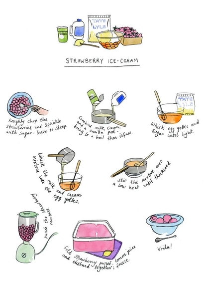 food summer Card 23582 created by Ruth Ferrier Illustration