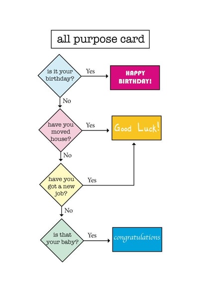 birthday house Birthday Card 5331 created by Frankie Whistle