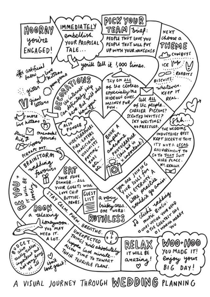 A visual journey to getting married. created by Veronica Dearly