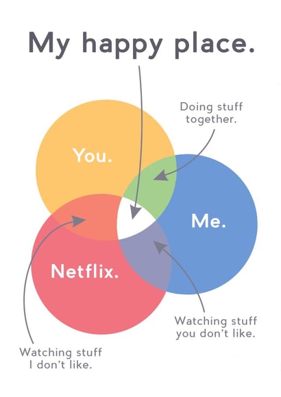 Funny Venn Diagram Anniversary Card / Valentines Day Card - Netflix - My Happy Place created by JosieOnTheRun