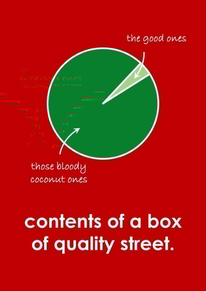 quality street Christmas Card 36186 created by madebyadam