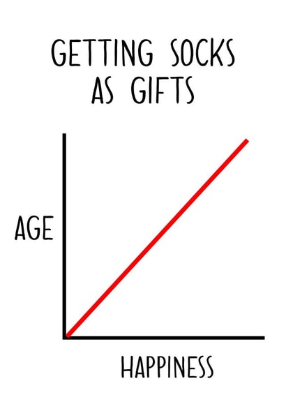 getting socks Birthday Card 39173 created by Foxy Cards