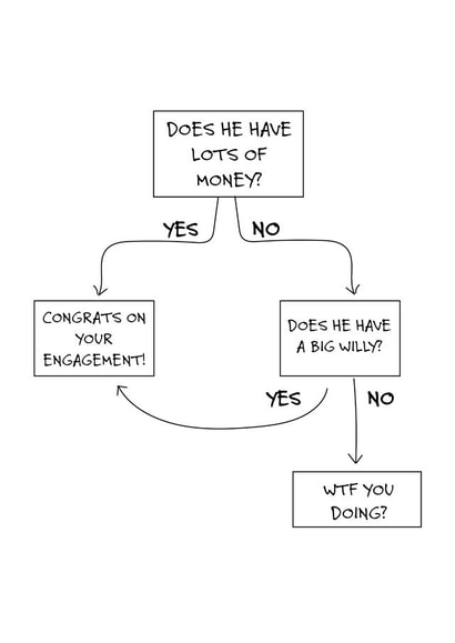 Rude flow chart engagement card created by Pack a Punch Designs
