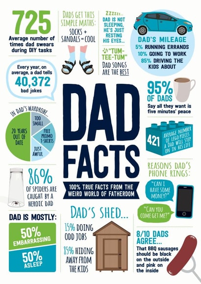 Dad fact Father's Day card created by Paper Plane
