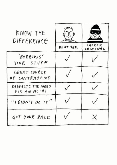 Funny Birthday Card - Know The Difference - Brother Versus Criminal created by Redback Cards