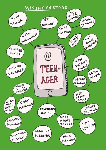 spider diagram Just because Card 15040 created by Poet and Painter