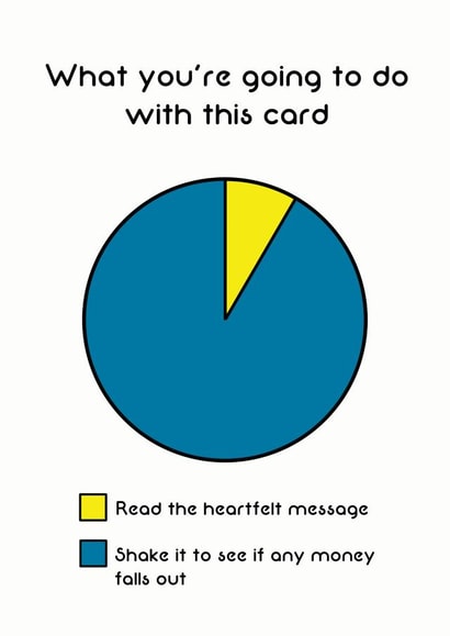 Birthday money grabbing b*****d pie chart created by Cat Flap Cards
