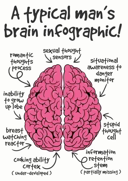 A Typical Mans Brain Infographic Birthday Card created by Lemon Hairy