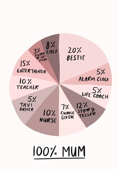 Funny Mum Pie Chart Card created by Studio Yelle
