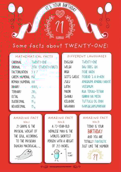 21 hurrah! Some facts about TWENTY-ONE created by Art Thunderclap