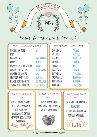 Congratulations! Twins. Some facts about TWINS. created by Art Thunderclap