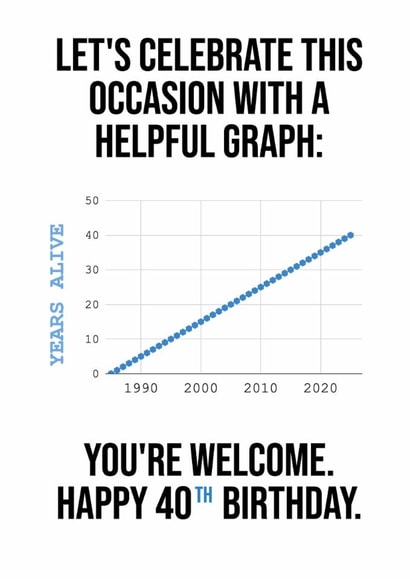 Helpful "years alive" graph - 40th birthday card created by Helpful Graphs