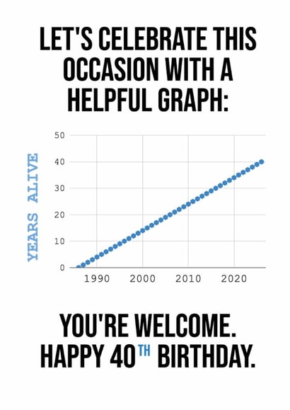 Helpful "years alive" graph - 40th birthday card created by Helpful Graphs