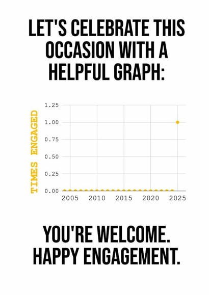 Helpful "times engaged" graph - engagement card created by Helpful Graphs