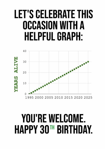 Helpful "years alive" graph for the maths lover  - 30th birthday card created by Helpful Graphs